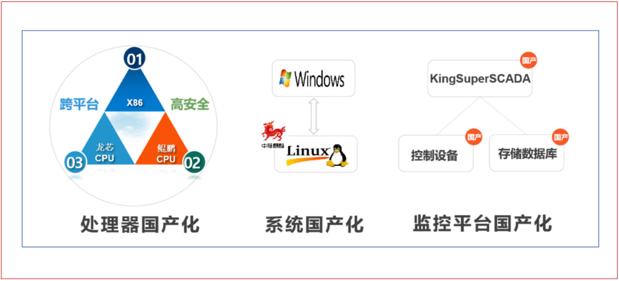 自主可控產品的工程應用