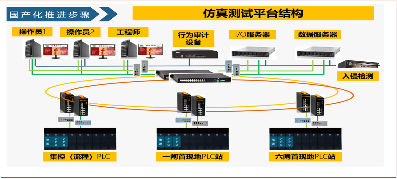 自主可控產品的工程應用